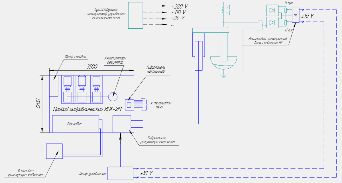 Схема электрогидравлического регулятора мощности дуговой сталеплавильной печи с аналоговым регулятором электрического режима.
